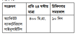 Iventi IV ইভেনটি আইভি ওষুধের যাবতীয় তথ্য